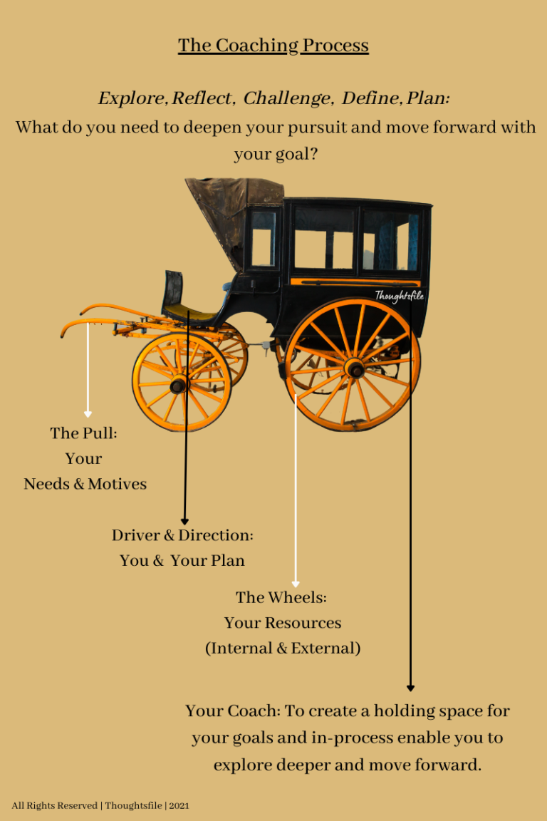 The Coaching Process